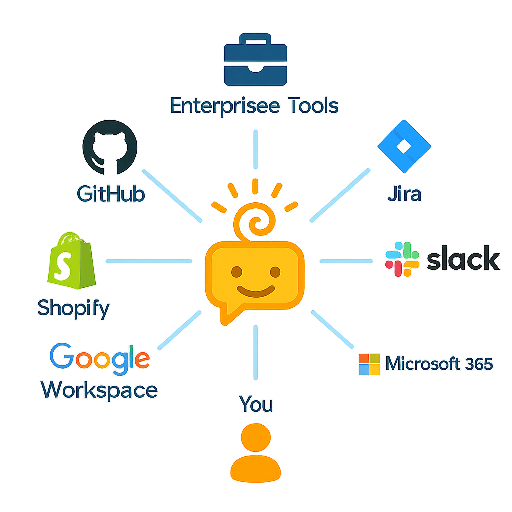 Cloud MCP Platform